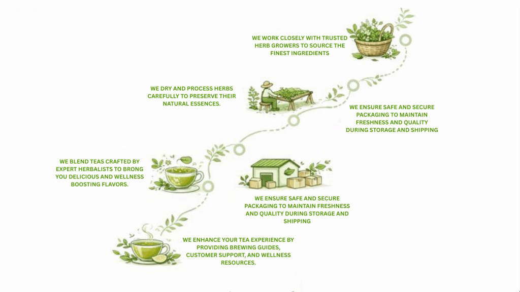 Prakriti Website 1
