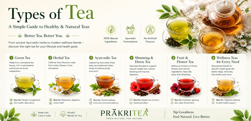 type of tea